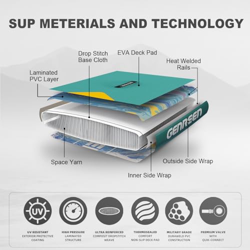 Image of Inflatable Stand-Up Paddle Boards - Available 32 inch /33 inch /34 inch Widths Inflatable Paddle Board with SUP Accessories, Camera Mount, Basic All-Around SUP Board for All Skill Levels, Up to 450lbs