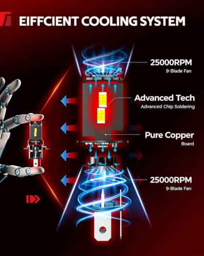 Image of Torchbeam 9003 /H4 110000LM LED Bulbs for Vehicle LED Bulbs, 6500K White, Plug & Play, with Dual 25,000RPM Cooling Fans, 1500% Ultra-Bright, 1:1 Size, Pack of 2
