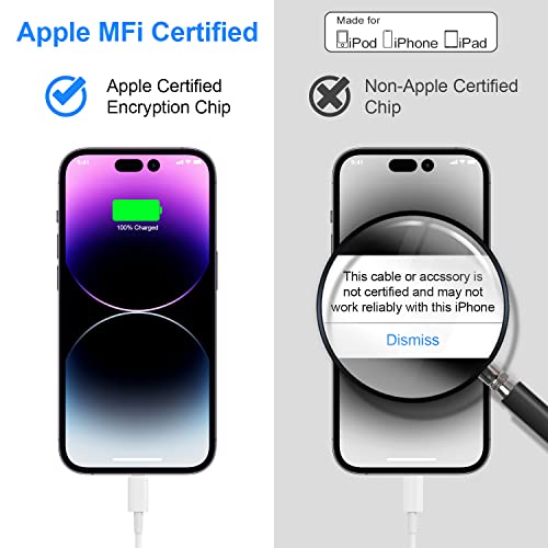 [Apple Mfi Certified] Iphone Fast Charger, 2Pack 20W Pd Type C Wall Charger Block With 6Ft Usb-C To Lightning Cables Compatible With Iphone 14/13/ 12/11/ Xs/Xr/X/ 8 Plus/Ipad #TOP2