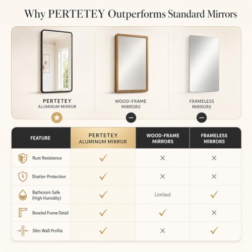 Image of pertetey 60 x 28 in Rounded Rectangle Bathroom Mirror