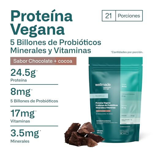 Proteínas, Imagen adicional