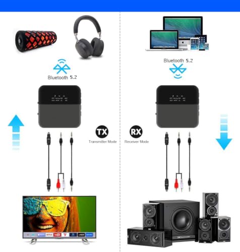 Image of Cubetek 2 in 1 Bluetooth Transmitter & Receiver Adapter V5.2, with Digital Optical /TOSLINK /SPDIF, 3.5mm Aux Connect, for TV /PC /iPod /Car Stereo, AptX HD /Low Latency, Model: BT-B20