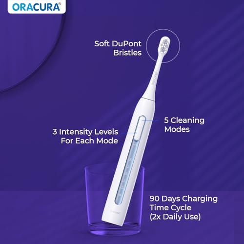 Image of ORACURA SB300 Sonic Smart Electric Rechargeable Toothbrush Blue, 1 Year Warranty, 4 Vibrant Colors, 36,000 strokes /min, With 5 Modes & 3 Intensity Levels, IPX7 Waterproof, 2 Mins Auto Timer, 90 Days Battery Life