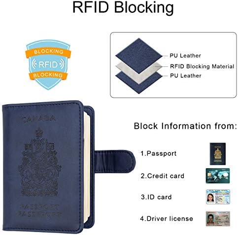 WALNEW RFID Blocking Passport Holder Travel Wallet Cover Case - 2