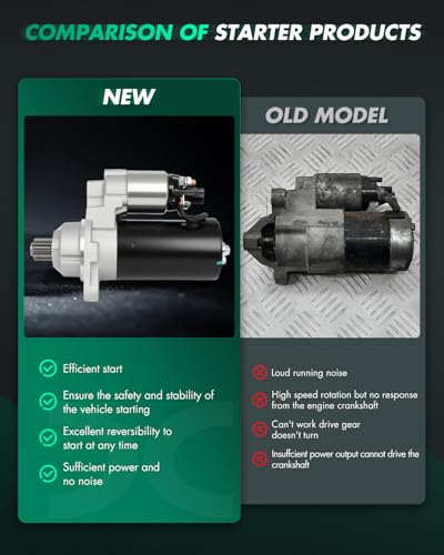 Image of SCITOO Starter Motor 17972 for Volkswagen for Beetle 2.0L for CC for Golf 2.0L 2010-2014 for Jetta 2.0L 2009-2014 for Passat 2.0L 2012-2013 for Passat PMGR 12V 1.7kW CCW 10 Tooth