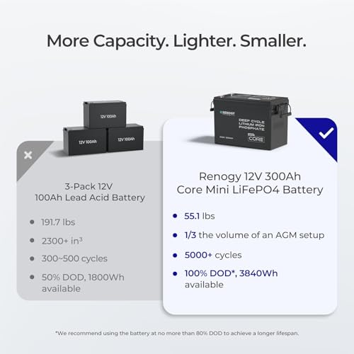Image of Renogy 12V Lithium Battery 300Ah LiFePO4 Battery, Deep Cycles Rechargeable Batteries 200A BMS, IP65 Waterproof for Solar System, RV, Marine, Solar, Trolling Motor, Home Backup Power 3 Pack