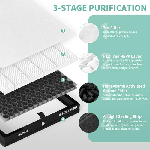 HY4866 Replacement Filter Compatible with MORENTO HY4866, Pureborne HY4866, WESTHEY HY4866 ＆ YIOU M1 Air Purifier, (4 True HEPA Filter + 8 Pre Filter), Enhanced Version by GoKBNY - Image 3