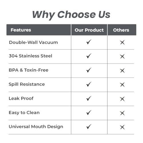 Image of HomeEssentials 700ml Stainless Steel Water Bottle: 3-Layer Insulated Hot & Cold Flask - Leakproof Design - Premium Sports Bottle for School, Office & Home - Sleek Durable Hydration (Grey)