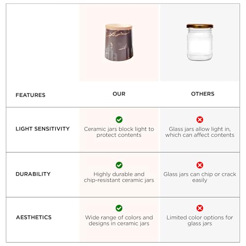 Image of UMAI Ceramic Jars for Kitchen Storage with Bamboo Lids | Pack of 3 | 280ml Each | Multipurpose Jars for Pickles, Nuts, Dry Fruits | Black and Brown | Airtight Kitchen containers set |