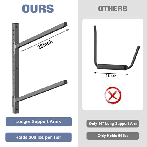 image for WALMANN Heavy Duty Wall Mounted Kayak Storage Rack for Garage, Indoor 