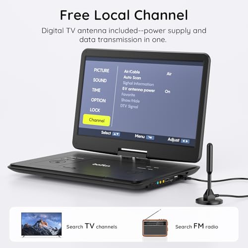 Product Variant View