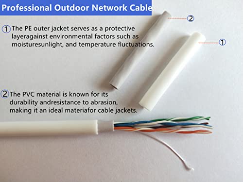 Câble Ethernet Cat5e extérieur 79,2m étanche double gaine UTP