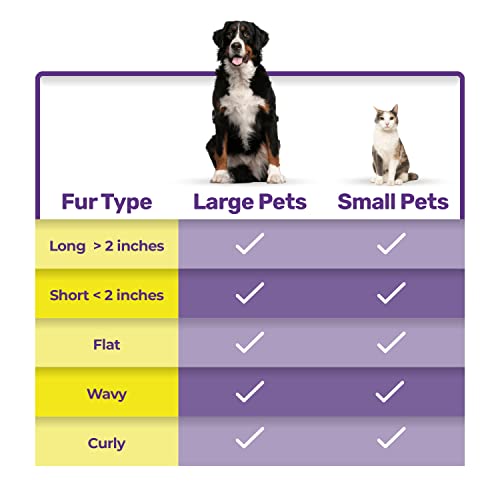 Pet Combs By Hertzko – Small & Large Comb Included For Both Small & Large Areas -Removes Tangles, Knots, Loose Fur And Dirt. Ideal For Everyday Use For Dogs And Cats With Short Or Long Hair (Pack Of 2) #TOP4