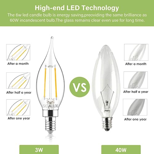 Sigalux Candelabra Led Light Bulbs Dimmable, E12 40 Watt Chandelier Light Bulbs, Ca10 Flame Tip Candle Light Bulbs, 5000K Daylight, 300Lm E12 Led Bulb For Chandeliers, Ceiling Fan, Pendant, 12 Pack #TOP6