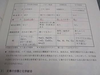 河合塾 トップレベルコース 化学T(演習編) テキスト通年セット 2022 計2冊 057M0D 河合塾 トップレベル 化学T(演習編)/化学(解説編) テキスト通年