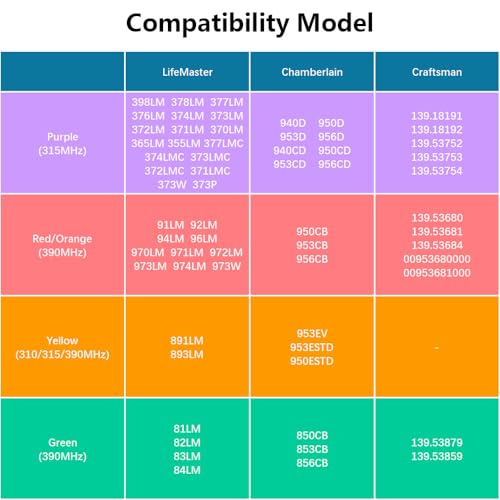 Electricidad, Home Improvement Imagen adicional