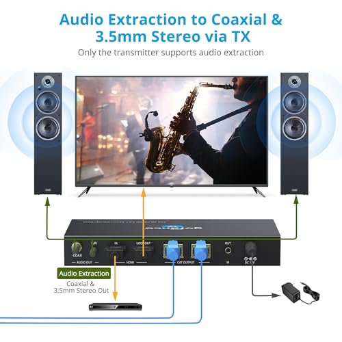 gofanco 1x2 HDMI Extender/Splitter over CAT6/7 – 1080p up to 197ft(60m), 4K60Hz up to 115ft(35m), HDR, HDCP 2.2,IR,EDID,PoC,Loopout,5.1-ch Digital Audio, Coaxial/Analog Audio Extraction (HD20Ext-2Pv2) by gofanco - Image 6
