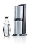 Richtet sich an Personen die bereits einen  SodaStream Aluminium Zylinder besitzen