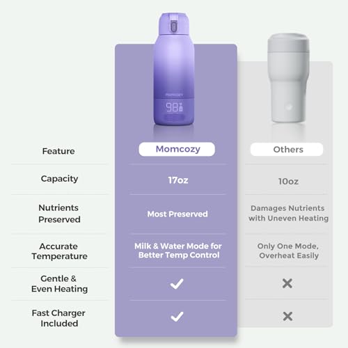 Momcozy Portable Bottle Warmer for Breast Milk, Baby Travel Essentials β image 7