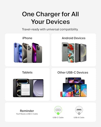 Belkin 65W Compact USB C Charger Block, Fast Charging for Travel - image 7