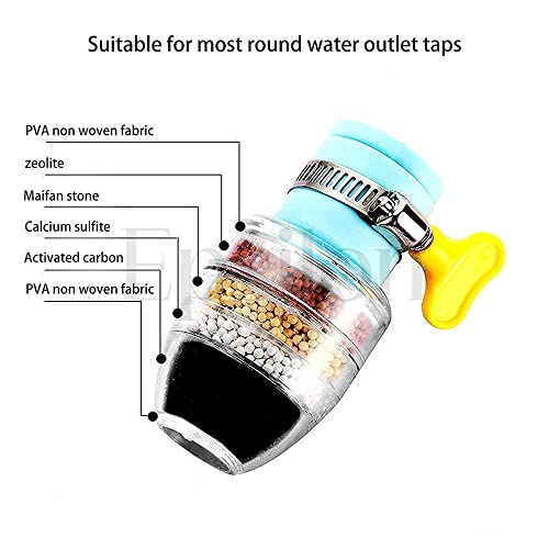 Wate Interface Price History - Activated Carbon Faucet Water Filters Universal ...