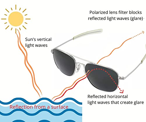 HUMVEE Pilot Sunglasses - Polarized Aviator Sunglasses Bayonette, 52mm, Matte Silver Frame, Gray Polarized Lens4
