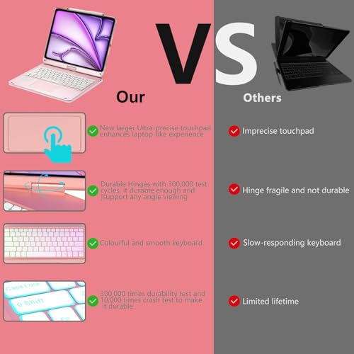 ONHI for iPad 13 pro case with Keyboard & iPad Air 13 inch case Keyboard, Rainbow Backlit Wireless and 360 Rotatable,Compatible with Pro 12.9 inch 6th, 5th, 4th, 3rd Gen(Rose Gold) by ONHI - Used condition - Image 4