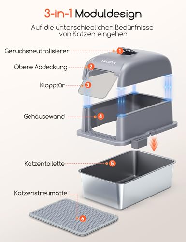 MeoWant Katzenklo Edelstahl Mit Deckel XXL,Großes Kapazität Abnehmbare Dreischichtige Geschlossene Geruchsdichte Edelstahl Katzenklo,Inklusive katzenklo Matte und Schaufel,Leicht zu reinigen (2pcs)