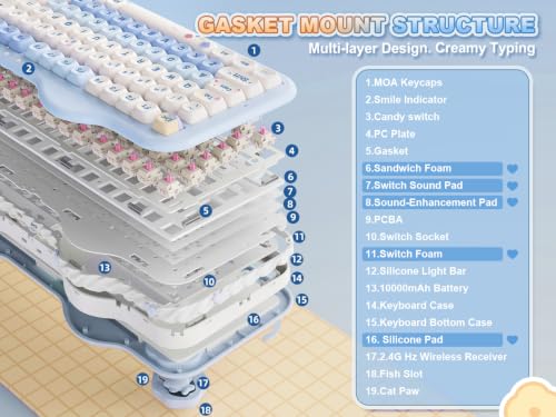 Image of YUNZII C98 Wireless Mechanical Keyboard with Number Pad,98 Key BT5.0 /2.4G /USB-C Hot Swap Gasket Mount with PBT MOA Keycaps,Custom RGB,Cute Cake Keyboard for Win /Mac (Blue, Candy Linear Switch)