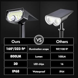 AloftSun Solar Motion Sensor Outdoor Lights,Waterproof Motion Sensor Spot Lights- 30 LED/3 Modes Solar Powered Spotlights,Landscape Lighting for Yard and Garden,Warm White,4 Pack AloftSun Solar Motion Sensor Outdoor LightsWaterproof Motion Sensor Spot Lights 30 LED3 Modes Solar Powered SpotlightsLandscape Lighting for Yard and GardenWarm White4 Pack