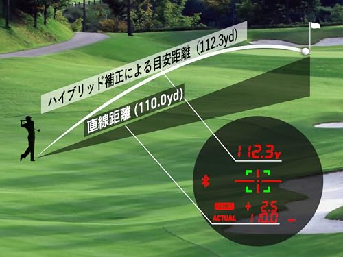 GreenOn（グリーンオン）グッドデザイン賞受賞モデル/LASER CADDIE GL04PRO レーザーキャディー ゴルフ レーザー距離計《ハイブリッド計測・連続 3点間計測搭載》 8枚目