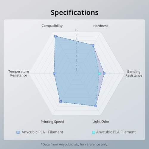 Image of ANYCUBIC PLA+ 3D Printer Filament Bundle, PLA Plus 1.75mm Dimensional Accuracy + /- 0.02mm, Fit Most FDM 3D Printers, 1KG Reusable Spool, 2KG Black & Gray