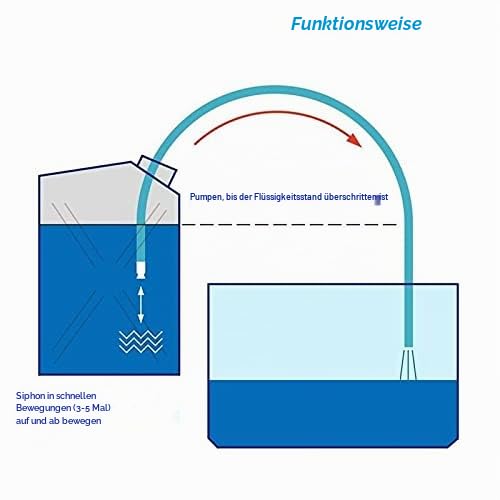 handpumpe funktionsweise Automatischer Pumpschlauch für Wasser, Gas, Diesel, Benzin, Kraftstoff - Schüttelschlauch mit Kupferventil - Siphonpumpe Wasserpumpe Schüttelpumpe For_Promotion_Choice Optional Items:Automatic 2pcs Set w/ 21cm Height Gas Pedal Karte des Camping Village