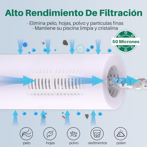 Miniatura 5 de Toread Filtro De Spa De Repuesto Para Spa Tipo Vi, Filtro De Bañera De Hidromasaje, Sustituye A 90352e, Lay-Z Spa, Juego De 6