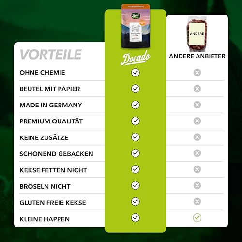 Docado Natural Petfood - Deluxe Mini Hundekekse Pute & Honig, Getreidefrei, Proteinreich, Omega-3, Hochwertig | Hundesnack Leckerli 125g