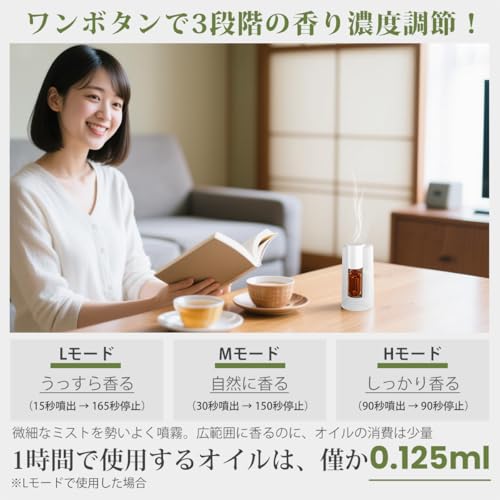 LAMA アロマディフューザー ネブライザー式 35dB静音設計 噴霧量調整可能 コードレス 自動噴霧 静音 アロマ芳香器 卓上 USB充電式 車用ネブライザー 水なし ホワイト（精油含まず） (ホワイト)