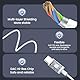 iPhone 16 15 Kopfhörer mit Kabel, USB C Kabelkopfhörer für iPhone 15 16 Plus/Pro/Max, In Ear Ohrhörer HiFi Stereo mit Mikrofon USBC Kopfhörer für iPad Pro Air Mini/Samsung S25 S24 S23 Ultra/Pixel usw