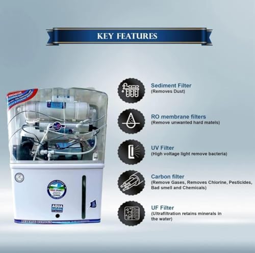 Product Variant View
