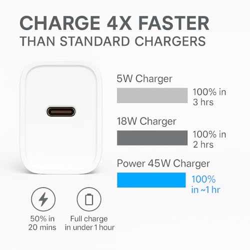 Image of 45W USB C Fast Charger Adapter For CMF By Nothing Phone 3A Pro /3A /2A /2A Plus /2,CMF Phone 2 Pro /Phone 1,CMF 33W Power Charge For Mobile,45 W Type C Charging Adaptor,Upto 50W Rapid Support,White