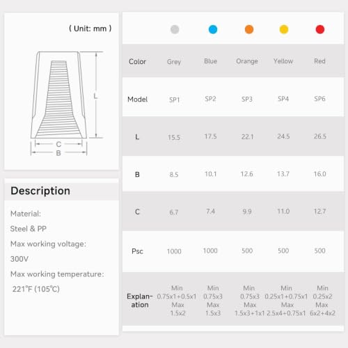 Image of 1000PCS Wire Nut Connector - AWG 24-16 Gray - Insulated Insert Twist Electrical Wire Terminal with Spring, Portable Wire Caps for Quick Connection