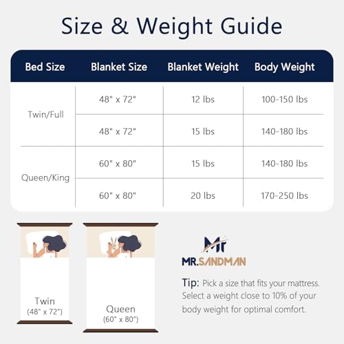 Image of Mr. Sandman Weighted Blanket Queen Size 15 lb, Soft Jacquard Sherpa Weighted Blanket for Adults, Warm Fluffy Heavy Throw Blanket for Relaxing Sleep and Calming Comfort, 60 x 80 Inch, Ivory White