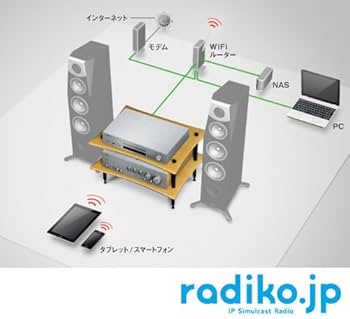 ヤマハ ネットワークCDプレーヤー ハイレゾ音源対応 シルバー CD-N500(S) i8my1cf ヤマハ | CD-N500 - HiFiコンポーネント - 概要