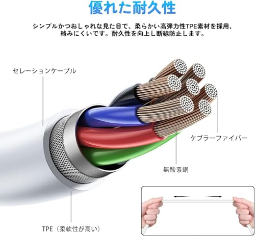 イヤホン タイプc イヤホン【2025新版 iPhone15/16/17対応】 有線 純正 HiFi音質 クリア通話可能 イヤホンマイク 快適な装着感 type-c 人間工学 usb c 絡み防止 音量調整 遅延なしタイプシー 重低音 ハンズフリー通話 リモコン付き カナル型 小型·軽量 防水防汗 iPhone/Android/Galaxy/iPadなど対応