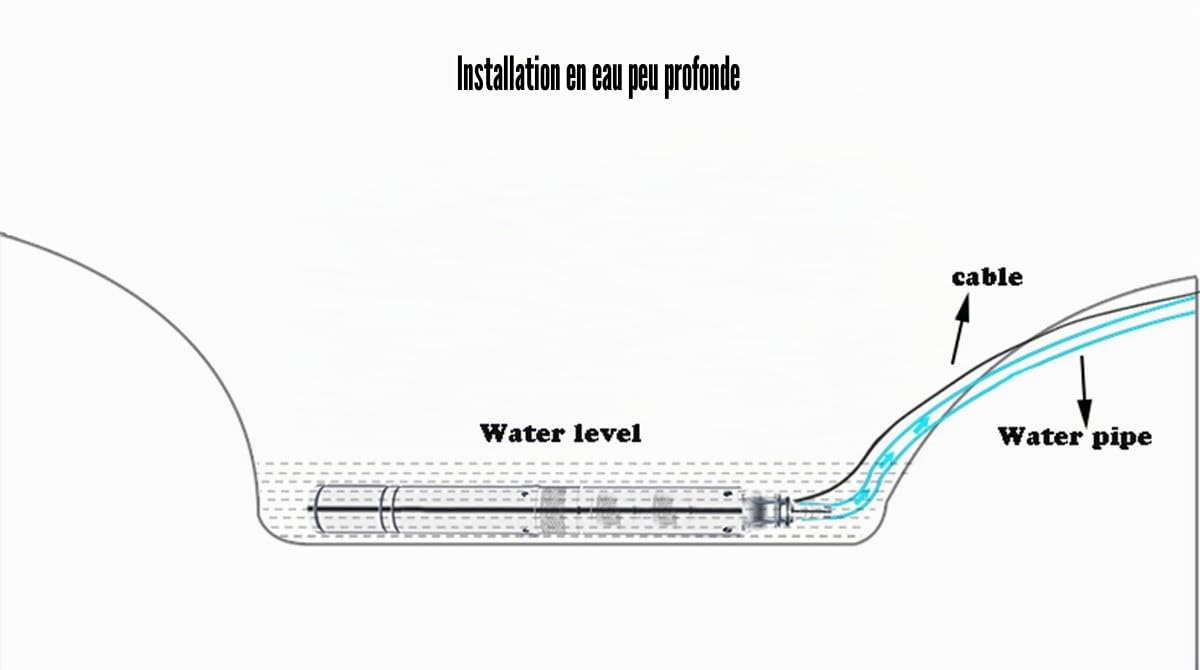 Pompe De Puits Profond Arrosage 220V 550W Submersible Pompe eau en acier inoxydable 4" diamètre 58M 6800 l/h Pompe à Eau Profonde 0.75HP Pompe de Forage Avec Boîte De Contrôle