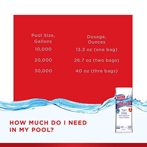 Shock Treatment Packets