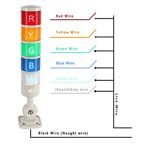Torre de señal LED LUBAN de 5 capas con base giratoria conmutable de 110V y 220V CA 6
