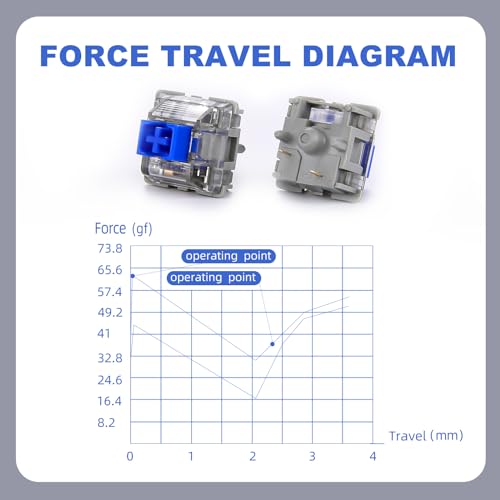 Consejos y reviews para comprar Teclado semi mecanico - solo los mejores. 20 Imagen adicional