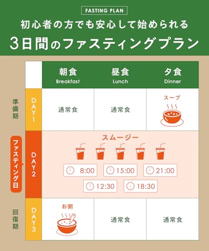 ビーファス 週末ファスティングセット 3日間