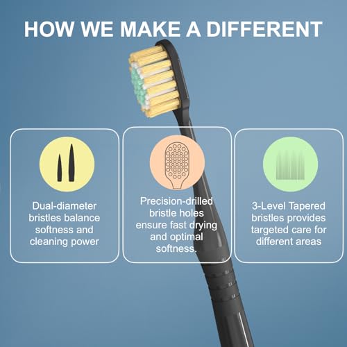 Geacker Extra weiche Zahnbürste mit breitem Kopf für Erwachsene, empfindliche Zähne und Zahnfleisch, ultraweiche Borsten, Nano-Reisezahnbürsten mit 6 Zahnbürstenabdeckungen, mehrfarbig, 6 Stück – Bild 5