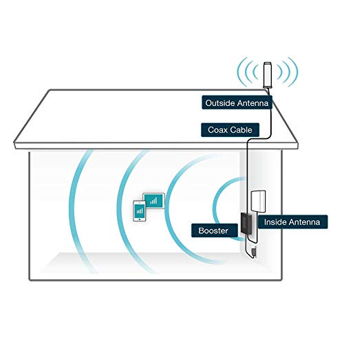 SureCall Fusion4Home Aumenta o sinal do celular para casa e escritório, Preto